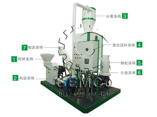 吉（jí）姆克生物質製粒小成套細節圖