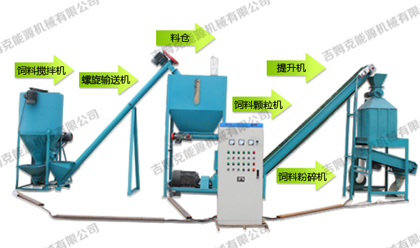 時產（chǎn）1噸牛羊飼料生產線