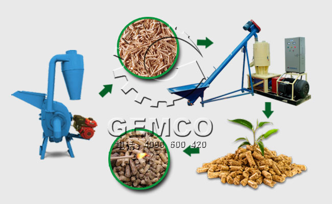 使用www.17c.com生物質顆粒機秒（miǎo）變生物質顆粒