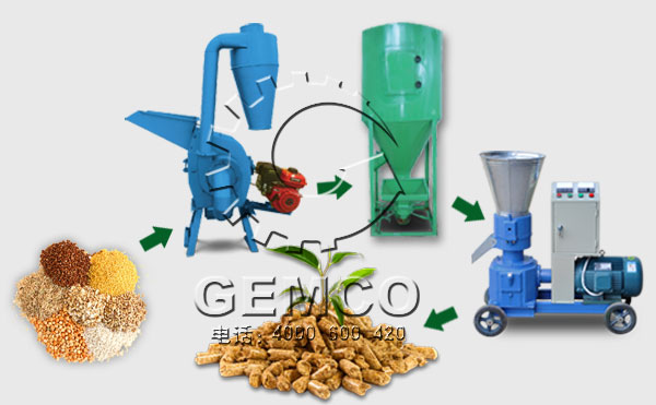 價（jià）格便宜玉米秸稈飼料顆粒機www.17c.com牌